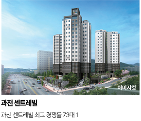 대구역 센트레빌 더 오페라 특화설계