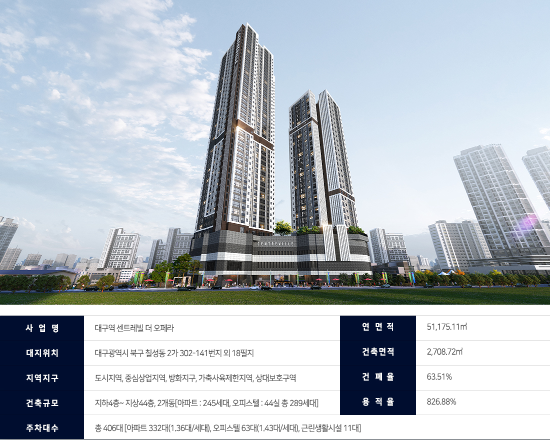 대구역 센트레빌 더 오페라 사업개요